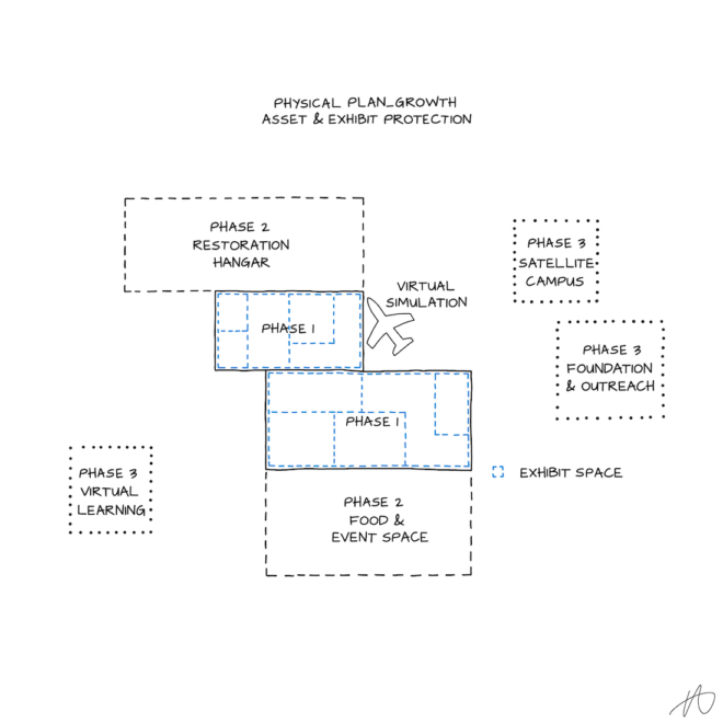 ftm-physical-plan-2